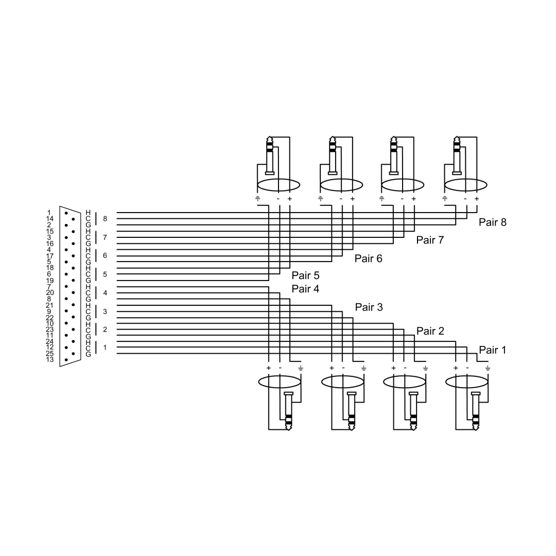 Кабель Cordial CFD 3 DVT Кабель Cordial CFD 3 DVT