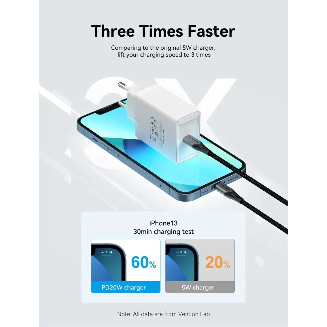 Зарядний пристрій Vention USB Type C + QC4.0 (20W) White (FADW0-EU)