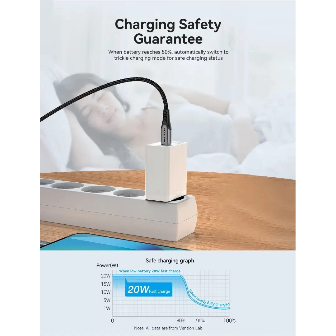 Зарядний пристрій Vention USB Type C + QC4.0 (20W) White (FADW0-EU)