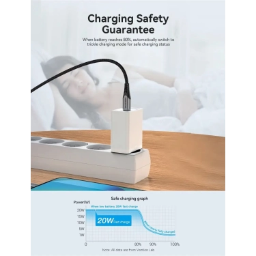 Зарядний пристрій Vention USB Type C + QC4.0 (20W) White (FADW0-EU)