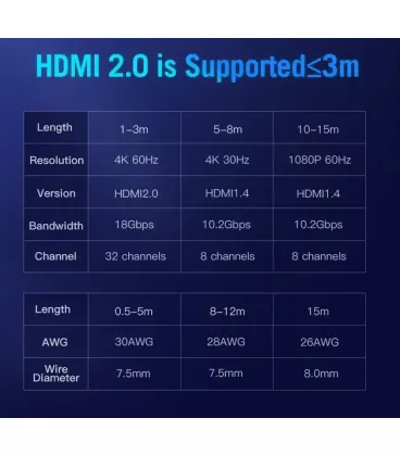 Кабель HDMI Vention HDMI-HDMI, 3 м v2.0 (AACBI)