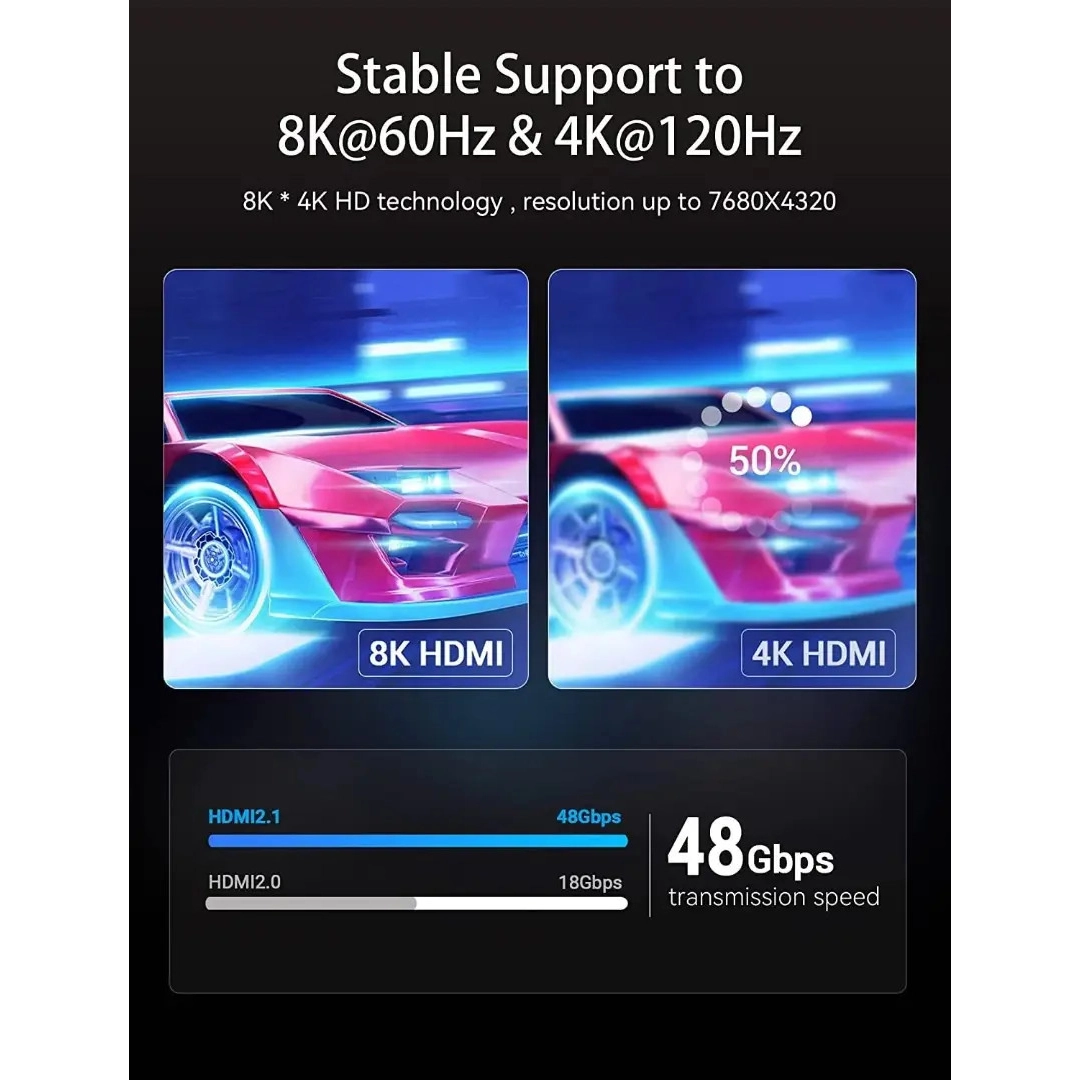 Кабель HDMI Vention HDMI-HDMI, 1.5 m, v2.1, 8K 60Hz, 4K 165Hz, 2K 144Hz, 1080P 240Hz (AANBG)