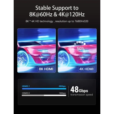 Кабель HDMI Vention HDMI-HDMI, 1.5 m, v2.1, 8K 60Hz, 4K 165Hz, 2K 144Hz, 1080P 240Hz (AANBG)