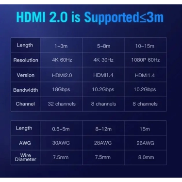 Кабель Vention HDMI-HDMI, 8m, v1.4, 4K 30Hz (AACBK)