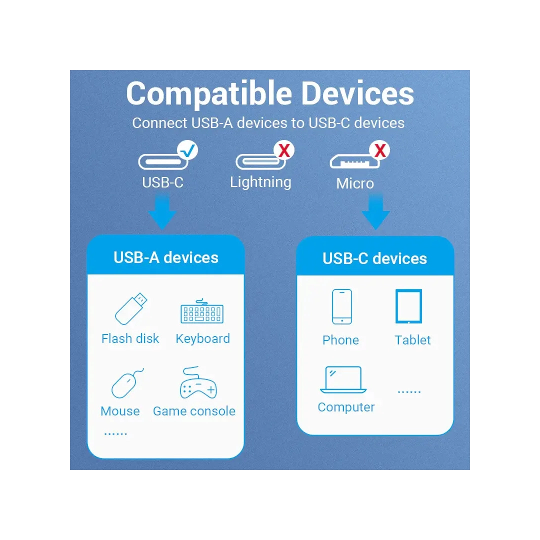 Кабель цифровий Vention USB Type-C - OTG USB 3.0 AF 0.15 м Black (CCXHB) Кабель цифровий Vention USB Type-C - OTG USB 3.0 AF 0.15 м Black (CCXHB)