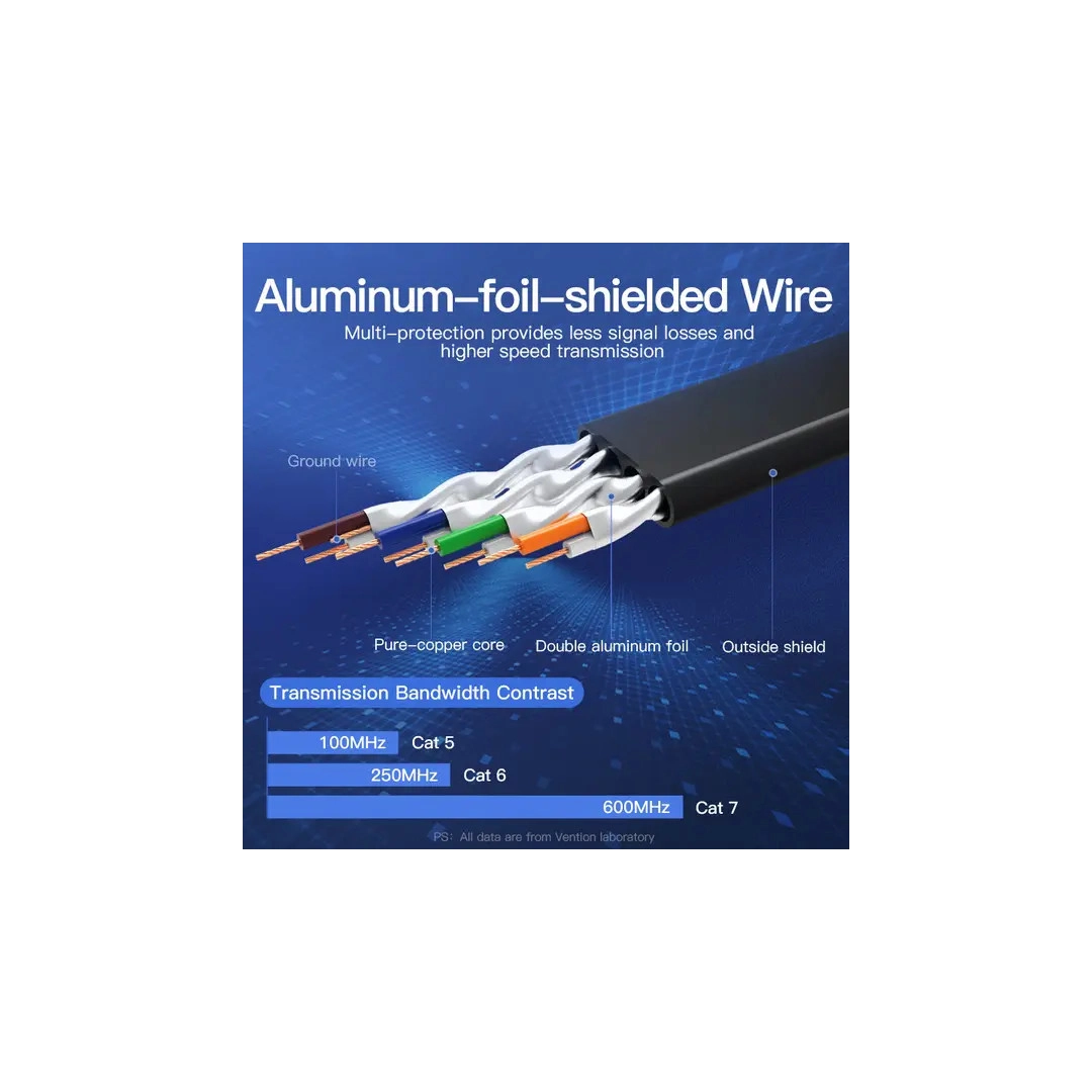 Патч-корд Vention CAT 7 FTP Ethernet, 20m, Black, RJ-45 - RJ-45, 8 жил (ICABQ) Патч-корд Vention CAT 7 FTP Ethernet, 20m, Black, RJ-45 - RJ-45, 8 жил (ICABQ)