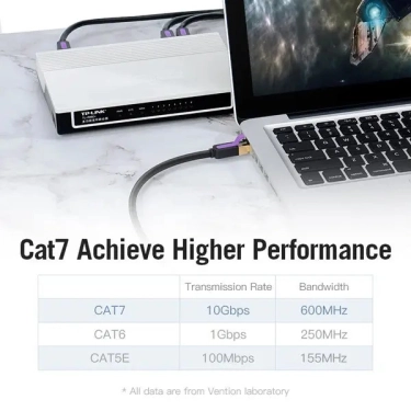 Патч-корд Vention CAT 7 SFTP Ethernet, 1.5 m, Black, rj-45 - rj-45, 8 жил (ICDBG)