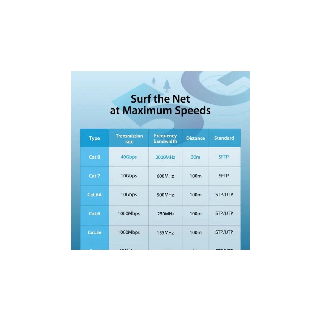 Патч-корд Vention CAT 8 SSTP Ethernet, 10 m, Black, rj-45 - rj-45, 8 жил (IKABL) Патч-корд Vention CAT 8 SSTP Ethernet, 10 m, Black, rj-45 - rj-45, 8 жил (IKABL)