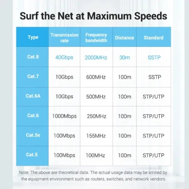 Патч-корд CAT 8 SSTP Ethernet, 1 м Black (IKCBF)