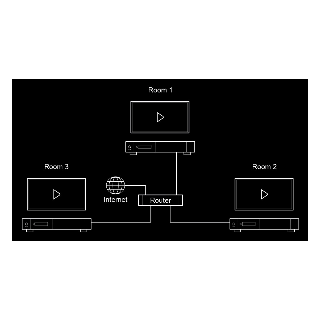 Медіаплеєр R_volution PlayerOne Медіаплеєр R_volution PlayerOne