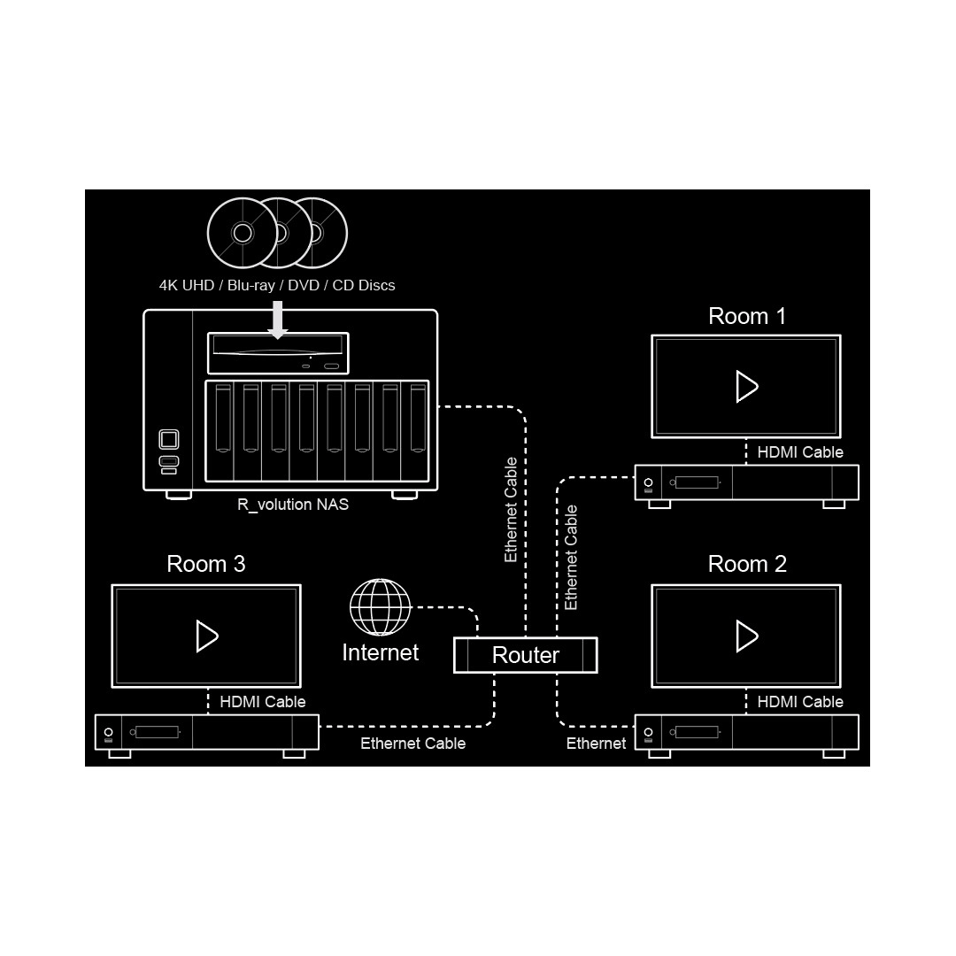 Медіасервер R_volution NAS Медіасервер R_volution NAS