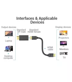Перехідник Vention DisplayPort M - HDMI F прямий (HBPB0)