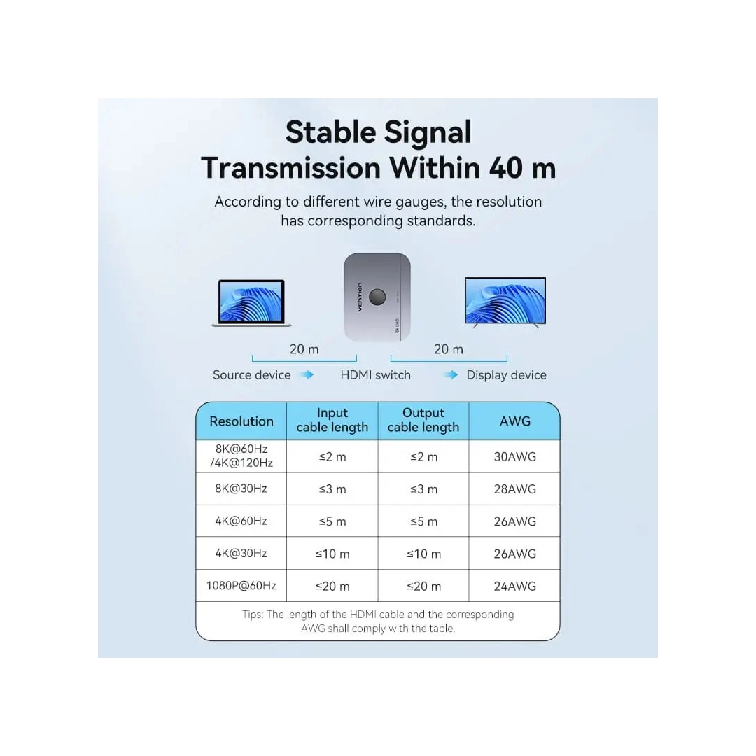 Світч Vention 2-Port Bi-Directional 8K HDMI Gray Aluminium Alloy Type AKPH0 Світч Vention 2-Port Bi-Directional 8K HDMI Gray Aluminium Alloy Type AKPH0