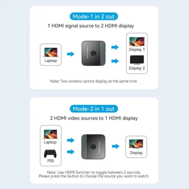 Світч Vention HDMI Switcher 2.0 (AKOB0)