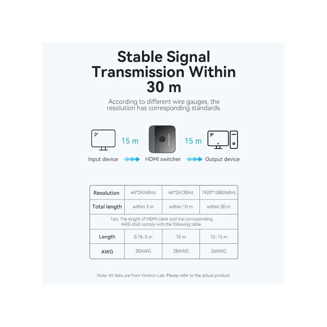 Світч Vention HDMI Switcher 2.0 (AKOB0) Світч Vention HDMI Switcher 2.0 (AKOB0)
