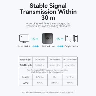 Світч Vention HDMI Switcher 2.0 (AKOB0)