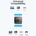 Світч Vention HDMI Switcher 2.0 (AKOB0) Світч Vention HDMI Switcher 2.0 (AKOB0)