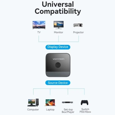 Світч Vention HDMI Switcher 2.0 (AKOB0)