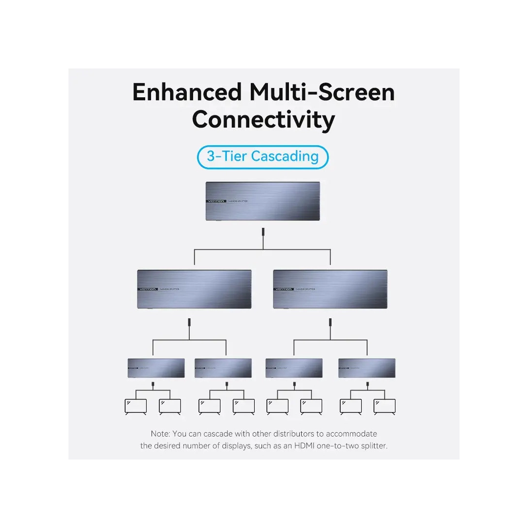 Спліттер Vention HDMI 1х8 4K 60Hz (AKQB0-EU)