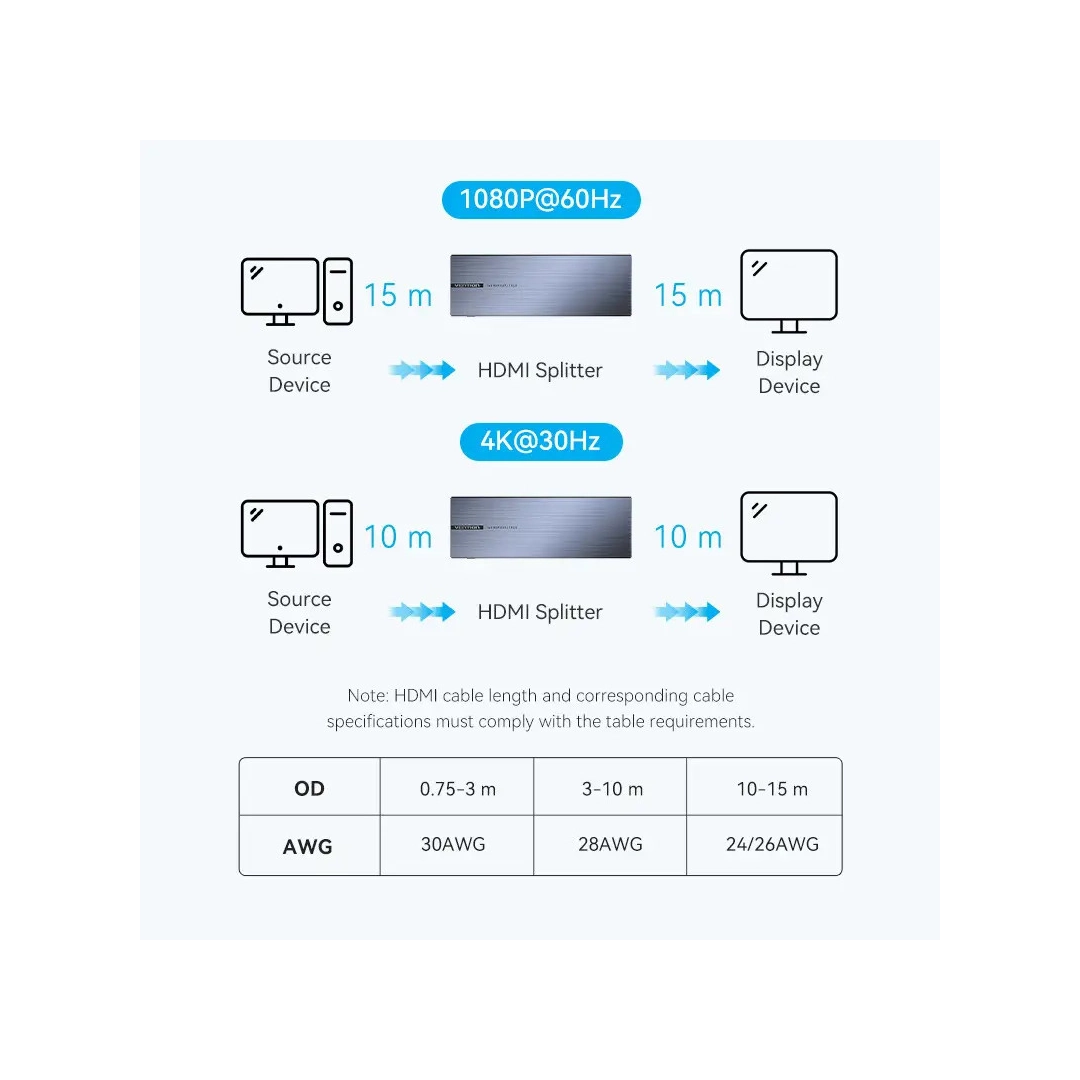 Спліттер Vention HDMI 1х8 4K 60Hz (AKQB0-EU)