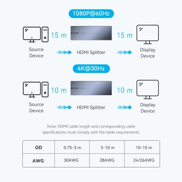 Спліттер Vention HDMI 1х8 4K 60Hz (AKQB0-EU)