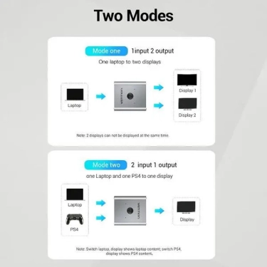 Спліттер Vention HDMI 2.0 (AFUHO)