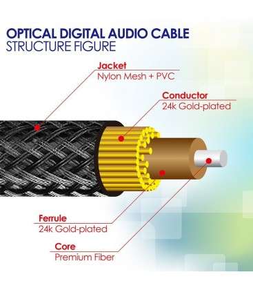 FosPower S/PDIF FosPower S/PDIF