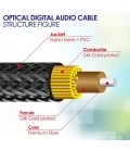 FosPower S/PDIF