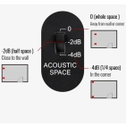 Активний студійний монітор Такстар MT5