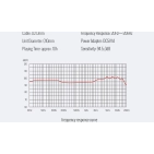 DW1 Takstar Спортивні блютуз навушники-вкладиші (Bluetooth)