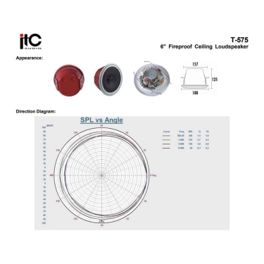 Акустична система ITC Audio T-575