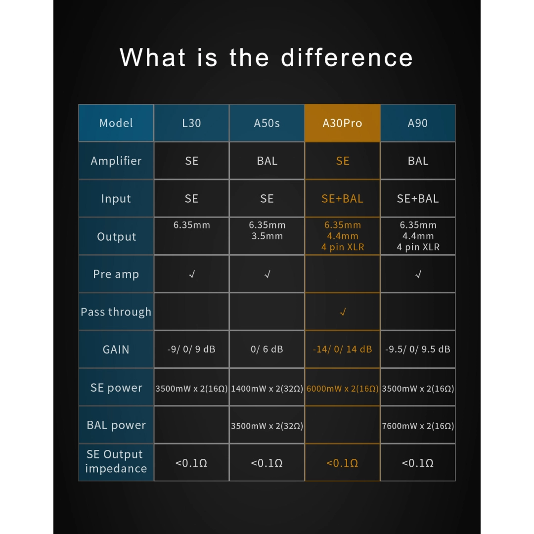 Підсилювач для навушників TOPPING A30 PRO Black Підсилювач для навушників TOPPING A30 PRO Black