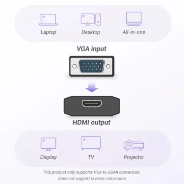 Перехідник Vention VGA-HDMI, 0.15 m, зі звуком та живленням (ACEB0)