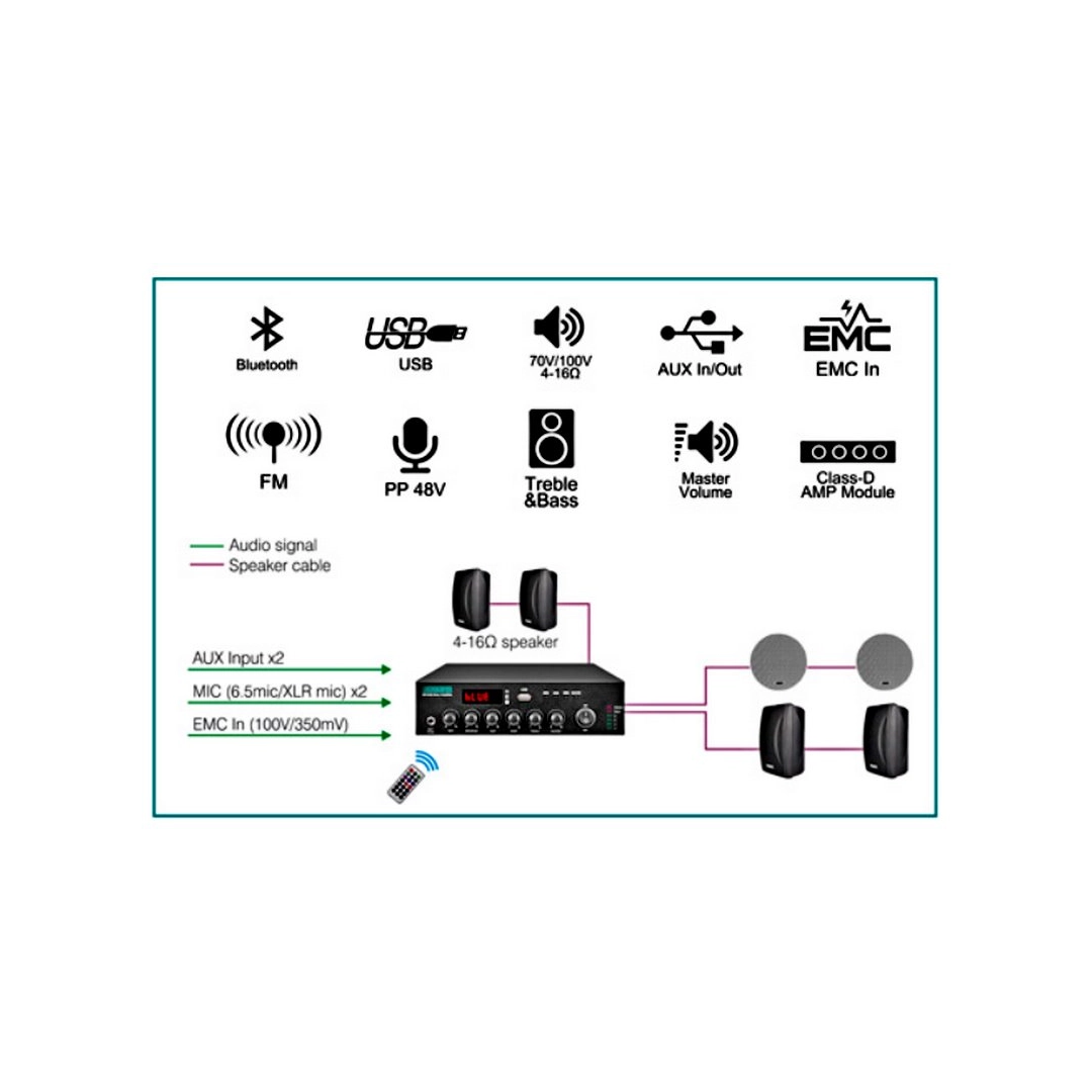 DSPPA MP60UB – це міні-цифровий підсилювач 60Вт Class D, висотою 1,5U з USB/FM та Bluetooth DSPPA MP60UB – це міні-цифровий підсилювач 60Вт Class D, висотою 1,5U з USB/FM та Bluetooth
