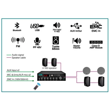 DSPPA MP120UB Міні-цифровий підсилювач мікшера 120Вт Class D з USB і Bluetooth