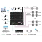 DSPPA MP310U 120Вт 6-зонний підсилювач з USB/SD/FM/Bluetooth