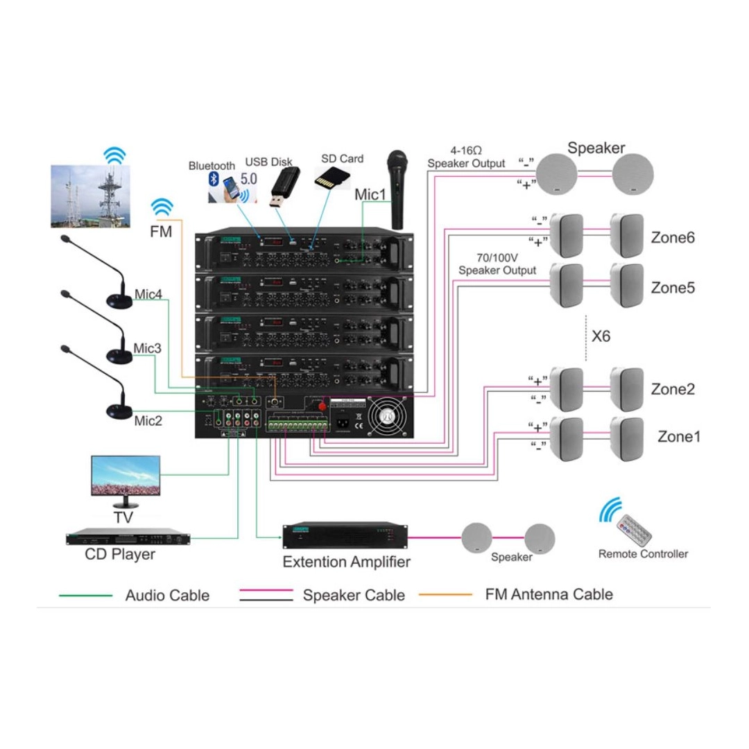 DSPPA MP1010U 350Вт 6-зонний підсилювач з USB/SD/FM/Bluetooth DSPPA MP1010U 350Вт 6-зонний підсилювач з USB/SD/FM/Bluetooth