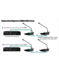 DSPPA DMA6350U 350W 6-Zone Digital Mixer Amplifier with Remote Paging Station