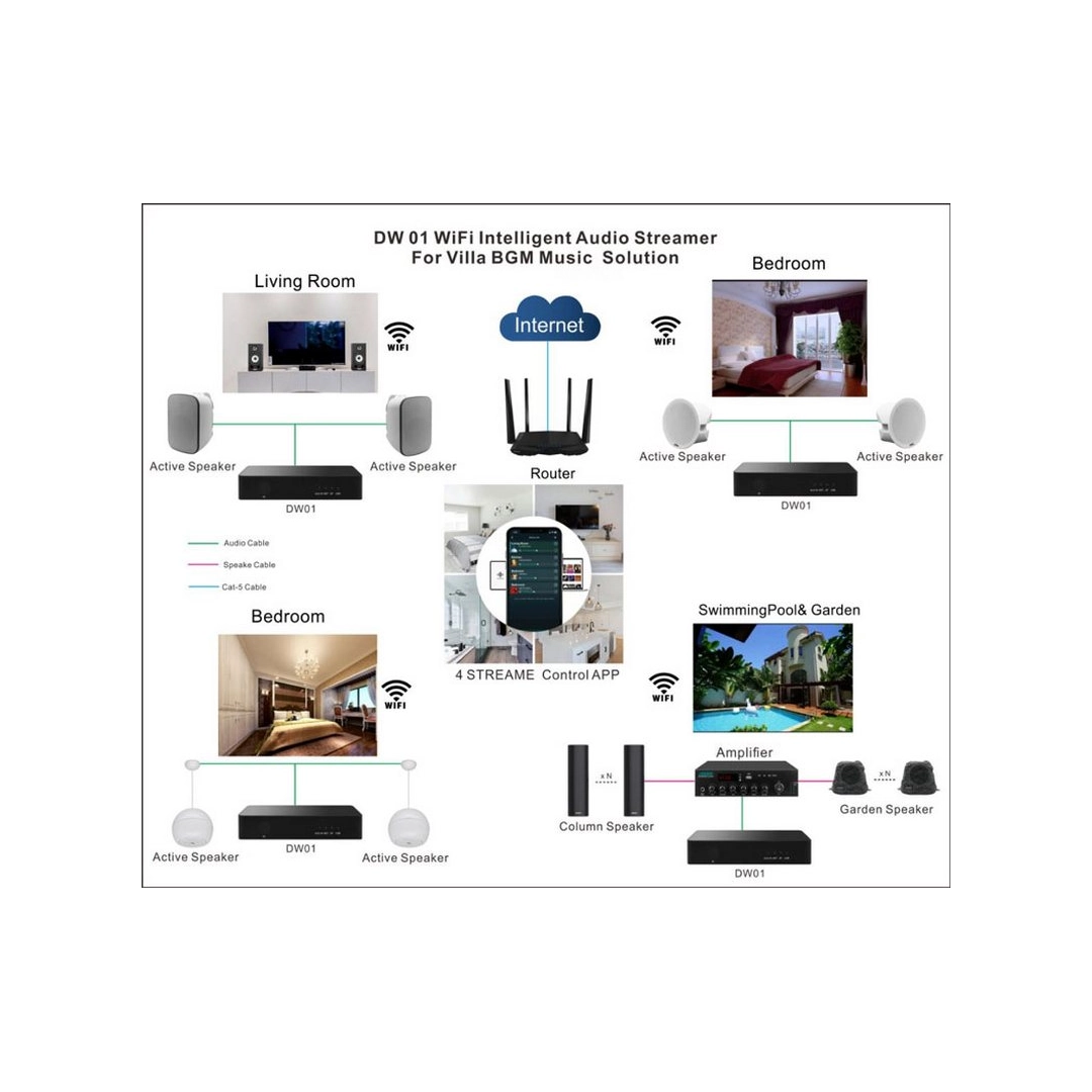 DSPPA DW01 Медіаплеєр інтелектуальний підсилювач потокового аудіо Wi-Fi з Bluetooth DSPPA DW01 Медіаплеєр інтелектуальний підсилювач потокового аудіо Wi-Fi з Bluetooth