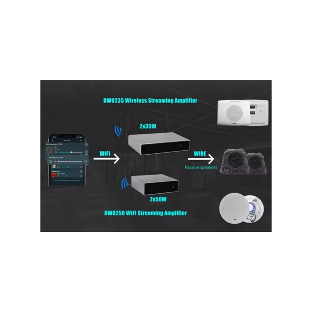 DSPPA DW0235 Мережевий аудіоплеєр з підсилювачем 2*35Вт на 4Ом потокового аудіо з Wi-Fi та Bluetooth 5.0 для стримінгу DSPPA DW0235 Мережевий аудіоплеєр з підсилювачем 2*35Вт на 4Ом потокового аудіо з Wi-Fi та Bluetooth 5.0 для стримінгу