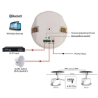 DSPPA DSP602BT АКТИВНІ СТЕЛЬНІ ДИНАМІКИ 10Вт BLUETOOTH (2 ШТ.) DSPPA DSP602BT АКТИВНІ СТЕЛЬНІ ДИНАМІКИ 10Вт BLUETOOTH (2 ШТ.)
