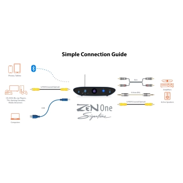 ЦАП iFi ZEN One Signature Black