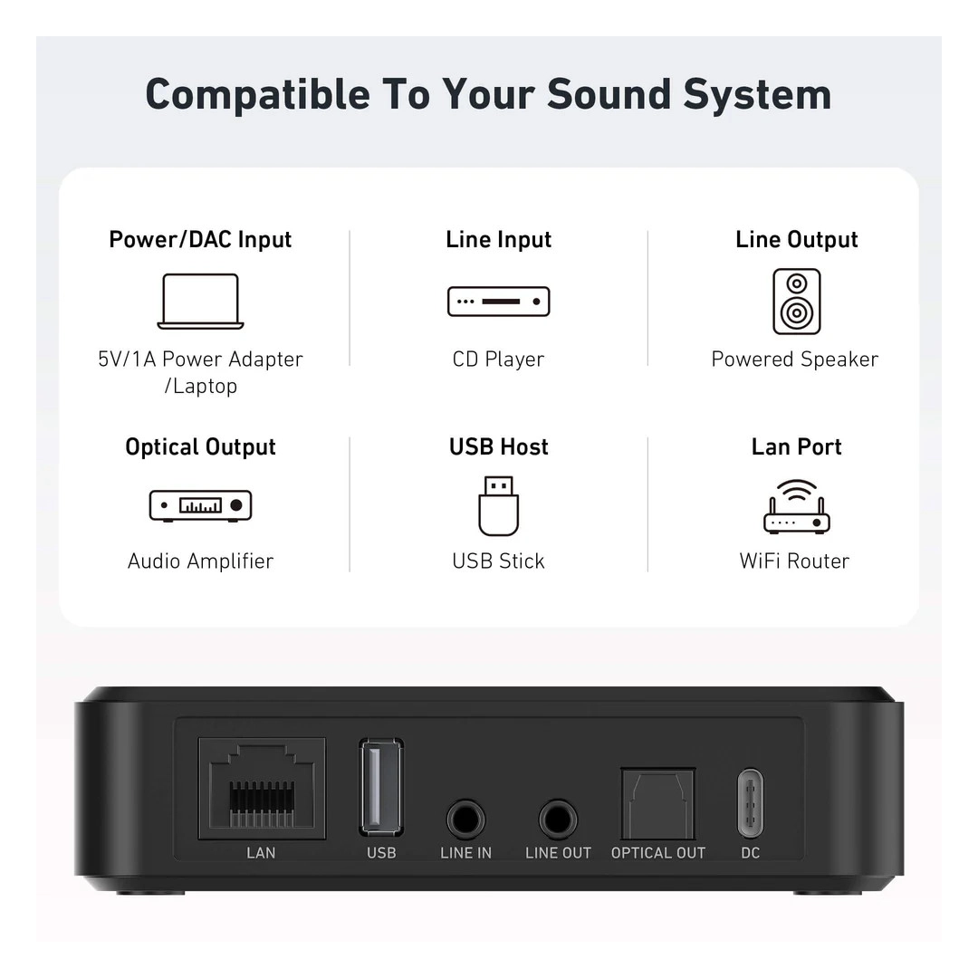 Підсилювач Arylic S10+ Wireless Mini Stereo Preamplifier Підсилювач Arylic S10+ Wireless Mini Stereo Preamplifier