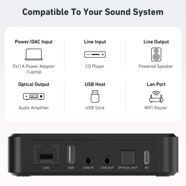Підсилювач Arylic S10+ Wireless Mini Stereo Preamplifier