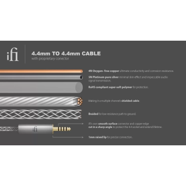 Аудіокабель iFi audio Balanced 4.4 mm to 4.4 mm cable