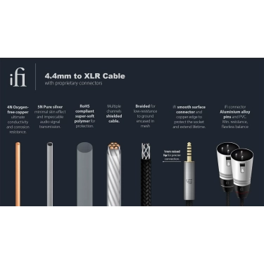 Аудіокабель iFi audio Balanced 4.4 mm to XLR cable