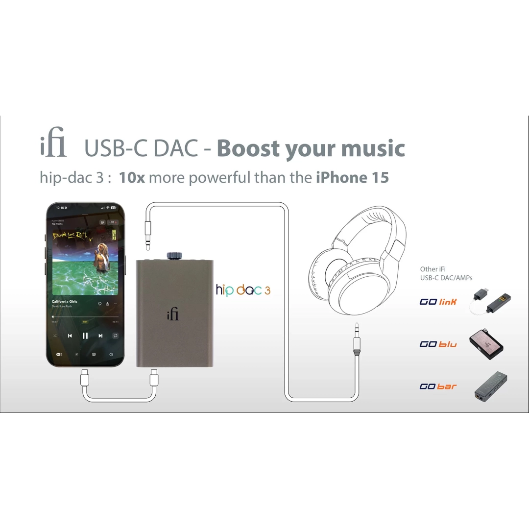ЦАП та підсилювач iFi Hip-Dac 3 Titanium ЦАП та підсилювач iFi Hip-Dac 3 Titanium