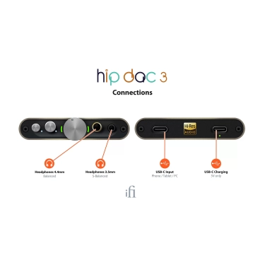 ЦАП та підсилювач iFi Hip-Dac 3 Titanium