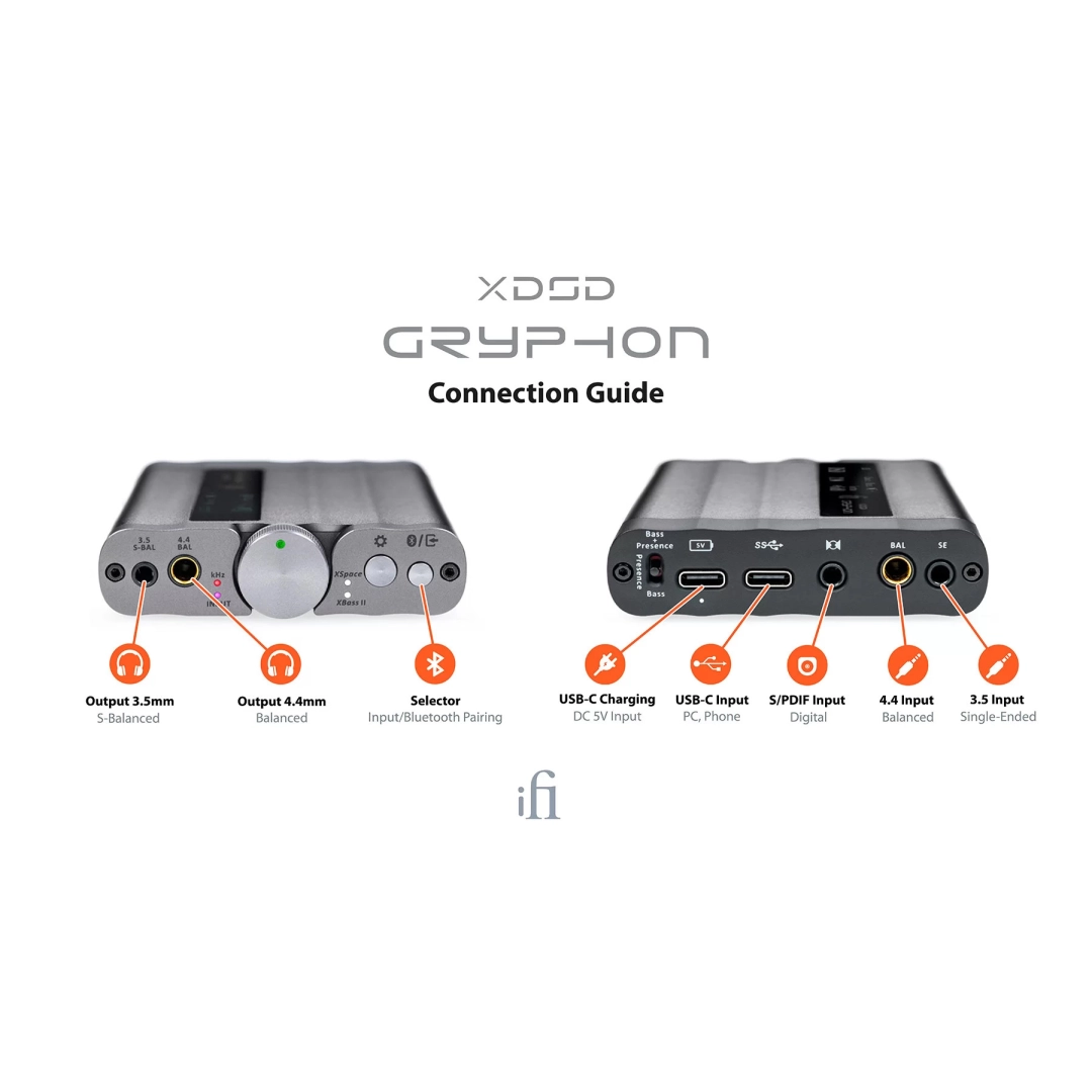 ЦАП та підсилювач iFi xDSD Gryphon