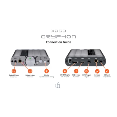 ЦАП та підсилювач iFi xDSD Gryphon